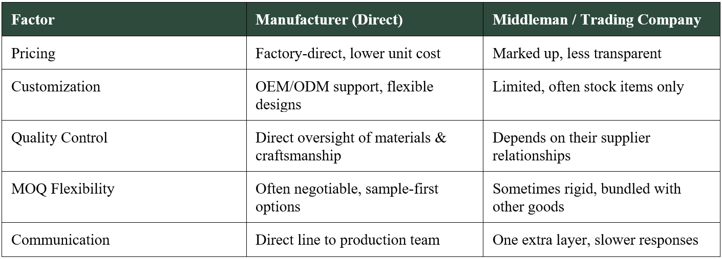 Sourcing Strategy