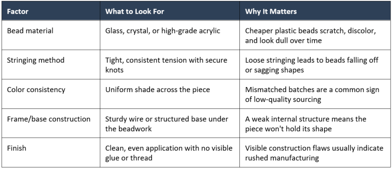 How to Choose Quality Beaded Decor