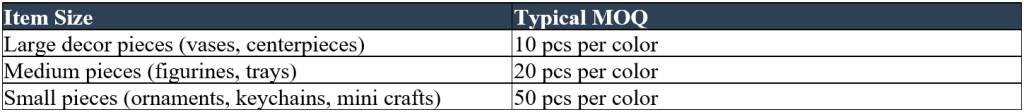 MOQ & Order Sizing
