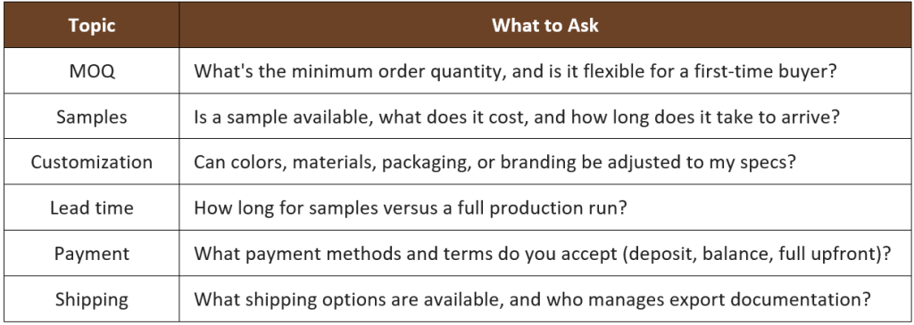Questions to Ask Before Your First Order