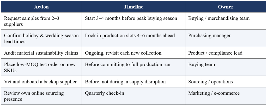 Readiness Checklist at a Glance
