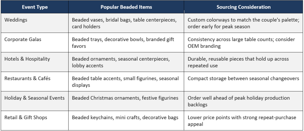Real Use Cases - Beaded Decor Across Event Types