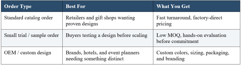 Samples and Custom Requests, Handled Directly