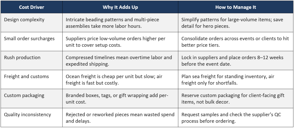 The Real Cost Drivers Behind Beaded Decor