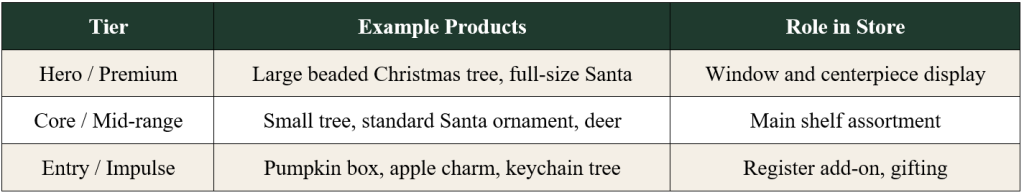 A practical way to think about pricing tiers