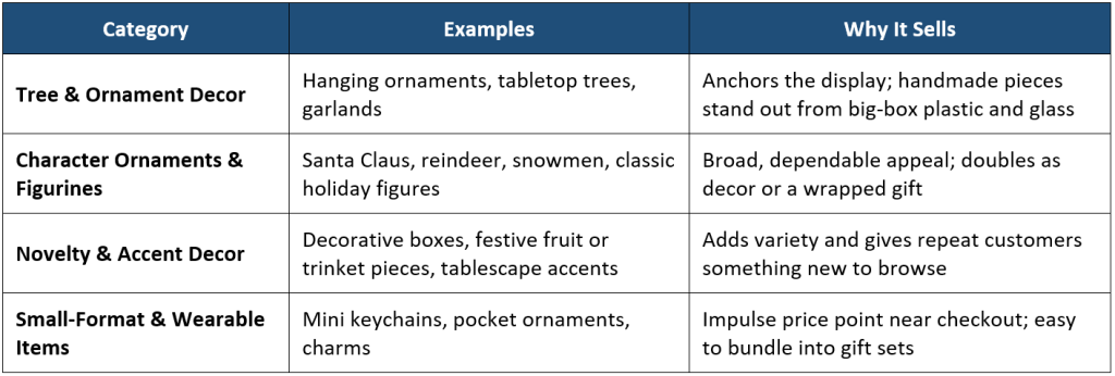 What to Stock Core Christmas Craft Categories